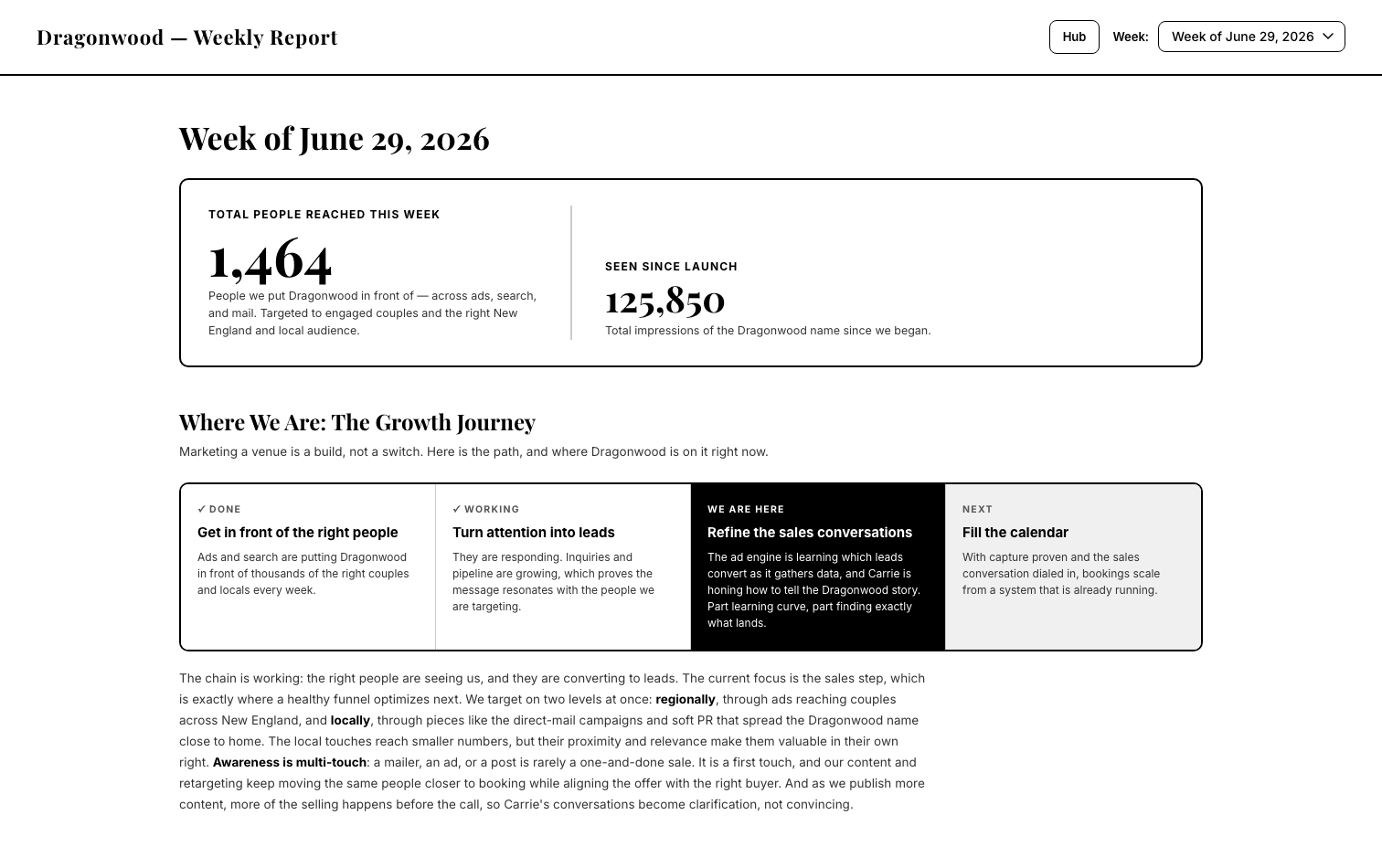 Branded Dragonwood weekly dashboard